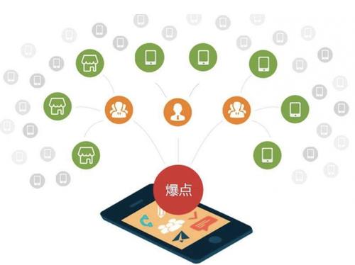 成武为什么越来越多的企业通过软文营销来引流